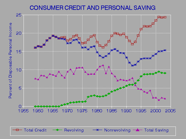 Pull Credit Report